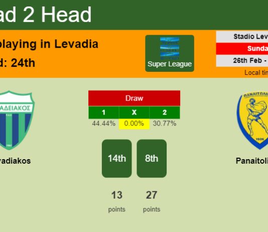 H2H, prediction of Levadiakos vs Panaitolikos with odds, preview, pick, kick-off time 26-02-2023 - Super League