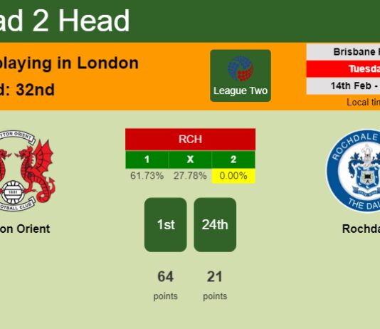 H2H, PREDICTION. Leyton Orient vs Rochdale | Odds, preview, pick, kick-off time 14-02-2023 - League Two