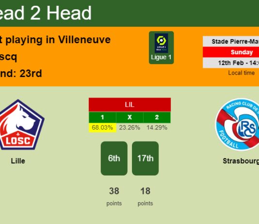 H2H, PREDICTION. Lille vs Strasbourg | Odds, preview, pick, kick-off time 12-02-2023 - Ligue 1