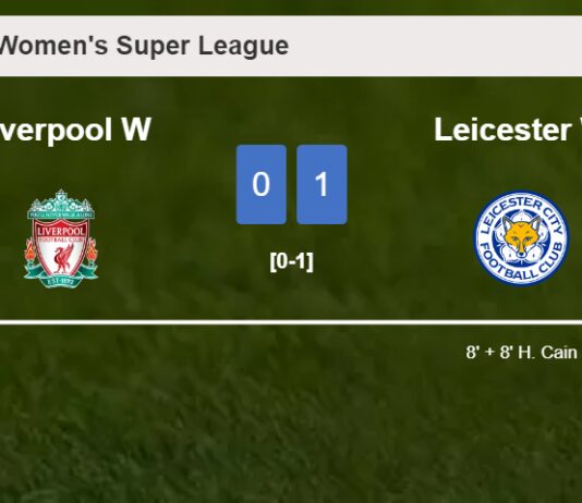 Leicester beats Liverpool 1-0 with a goal scored by H. Cain