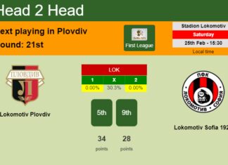 H2H, prediction of Lokomotiv Plovdiv vs Lokomotiv Sofia 1929 with odds, preview, pick, kick-off time 25-02-2023 - First League