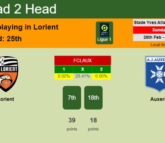 H2H, prediction of Lorient vs Auxerre with odds, preview, pick, kick-off time 26-02-2023 - Ligue 1