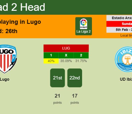 H2H, PREDICTION. Lugo vs UD Ibiza | Odds, preview, pick, kick-off time 05-02-2023 - La Liga 2