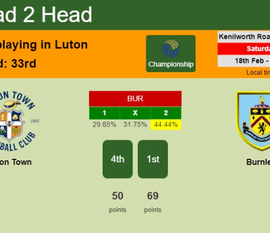 H2H, prediction of Luton Town vs Burnley with odds, preview, pick, kick-off time 18-02-2023 - Championship