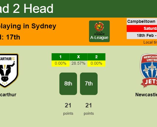H2H, prediction of Macarthur vs Newcastle Jets with odds, preview, pick, kick-off time 18-02-2023 - A-League