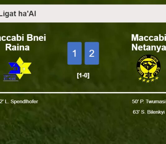Maccabi Netanya recovers a 0-1 deficit to defeat Maccabi Bnei Raina 2-1