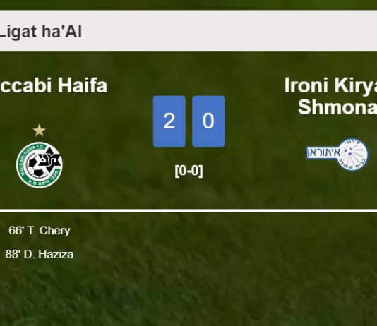 Maccabi Haifa surprises Ironi Kiryat Shmona with a 2-0 win