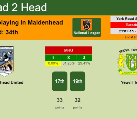 H2H, prediction of Maidenhead United vs Yeovil Town with odds, preview, pick, kick-off time 21-02-2023 - National League