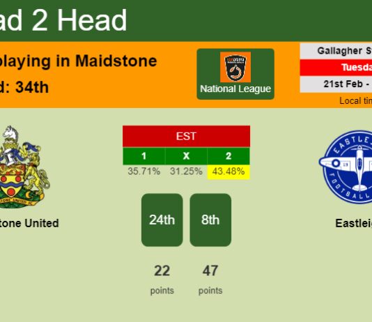 H2H, prediction of Maidstone United vs Eastleigh with odds, preview, pick, kick-off time 21-02-2023 - National League
