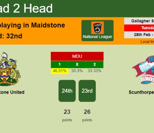 H2H, prediction of Maidstone United vs Scunthorpe United with odds, preview, pick, kick-off time 28-02-2023 - National League