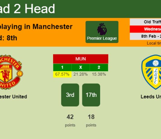 H2H, PREDICTION. Manchester United vs Leeds United | Odds, preview, pick, kick-off time 08-02-2023 - Premier League