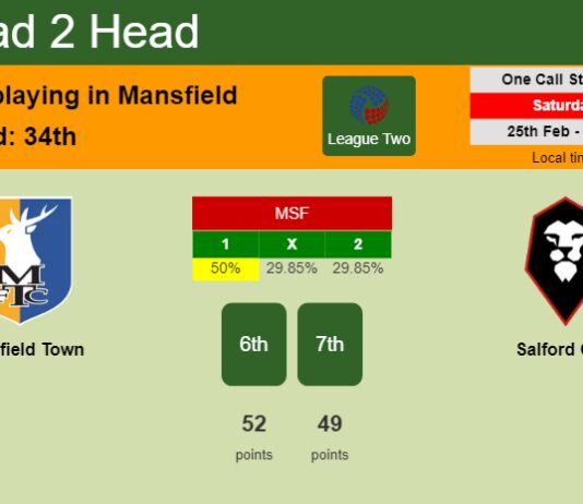 H2H, prediction of Mansfield Town vs Salford City with odds, preview, pick, kick-off time 25-02-2023 - League Two