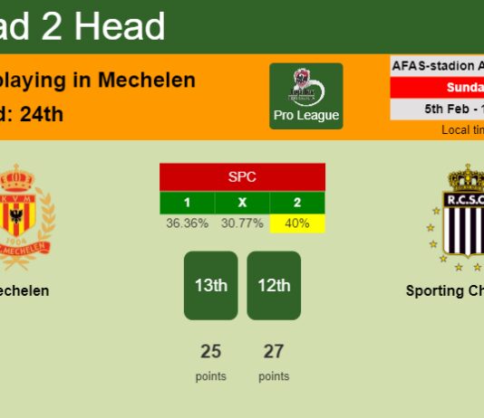 H2H, PREDICTION. Mechelen vs Sporting Charleroi | Odds, preview, pick, kick-off time 05-02-2023 - Pro League
