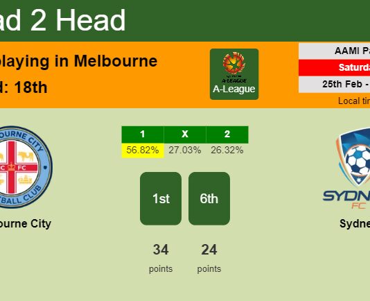 H2H, prediction of Melbourne City vs Sydney with odds, preview, pick, kick-off time 25-02-2023 - A-League