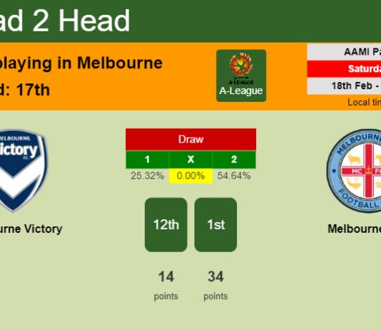 H2H, prediction of Melbourne Victory vs Melbourne City with odds, preview, pick, kick-off time 18-02-2023 - A-League