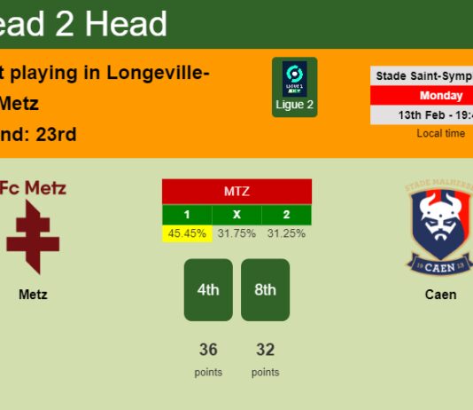 H2H, PREDICTION. Metz vs Caen | Odds, preview, pick, kick-off time 13-02-2023 - Ligue 2