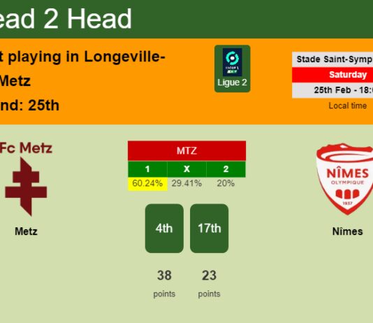 H2H, prediction of Metz vs Nîmes with odds, preview, pick, kick-off time 25-02-2023 - Ligue 2