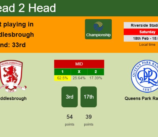 H2H, prediction of Middlesbrough vs Queens Park Rangers with odds, preview, pick, kick-off time 18-02-2023 - Championship