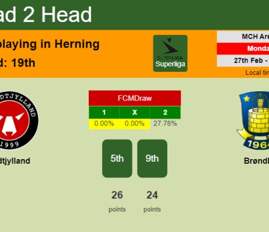 H2H, prediction of Midtjylland vs Brøndby with odds, preview, pick, kick-off time 27-02-2023 - Superliga