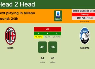 H2H, prediction of Milan vs Atalanta with odds, preview, pick, kick-off time 26-02-2023 - Serie A