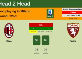 H2H, PREDICTION. Milan vs Torino | Odds, preview, pick, kick-off time 10-02-2023 - Serie A