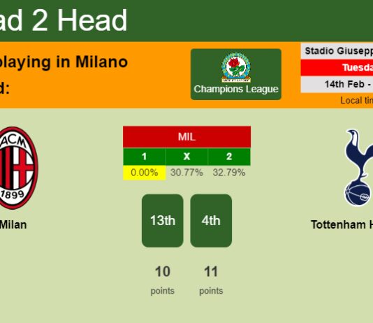 H2H, PREDICTION. Milan vs Tottenham Hotspur | Odds, preview, pick, kick-off time 14-02-2023 - Champions League