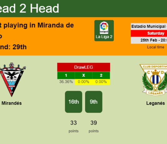H2H, prediction of Mirandés vs Leganés with odds, preview, pick, kick-off time 25-02-2023 - La Liga 2