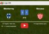 Monterrey draws 0-0 with Necaxa with Rodrigo Aguirre missing a penalt. HIGHLIGHTS
