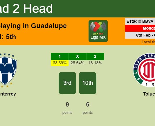 H2H, PREDICTION. Monterrey vs Toluca | Odds, preview, pick, kick-off time 05-02-2023 - Liga MX