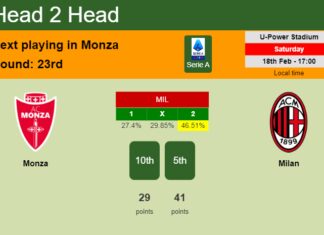 H2H, prediction of Monza vs Milan with odds, preview, pick, kick-off time 18-02-2023 - Serie A