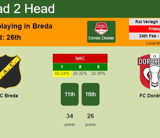 H2H, prediction of NAC Breda vs FC Dordrecht with odds, preview, pick, kick-off time 24-02-2023 - Eerste Divisie