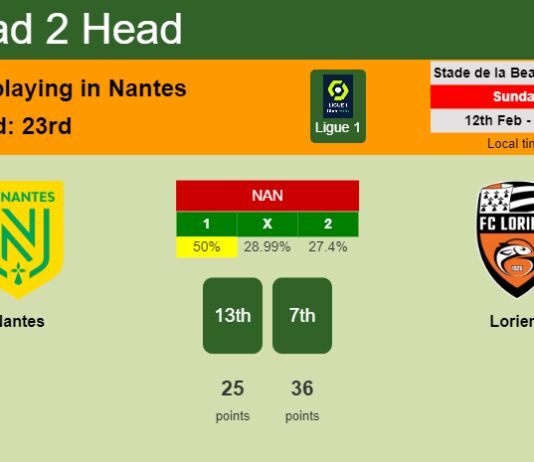 H2H, PREDICTION. Nantes vs Lorient | Odds, preview, pick, kick-off time 12-02-2023 - Ligue 1