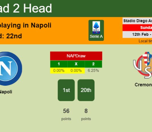 H2H, PREDICTION. Napoli vs Cremonese | Odds, preview, pick, kick-off time 12-02-2023 - Serie A