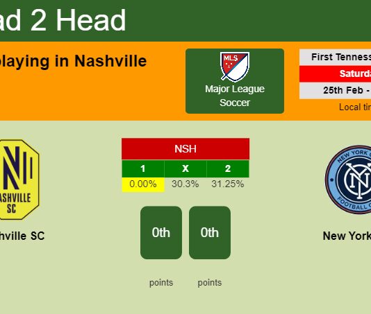 H2H, prediction of Nashville SC vs New York City with odds, preview, pick, kick-off time 25-02-2023 - Major League Soccer