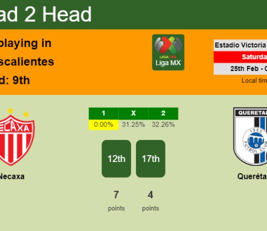 H2H, prediction of Necaxa vs Querétaro with odds, preview, pick, kick-off time 24-02-2023 - Liga MX