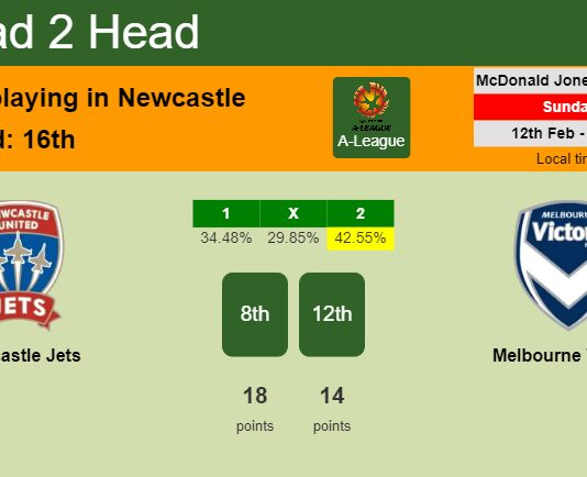 H2H, PREDICTION. Newcastle Jets vs Melbourne Victory | Odds, preview, pick, kick-off time 12-02-2023 - A-League