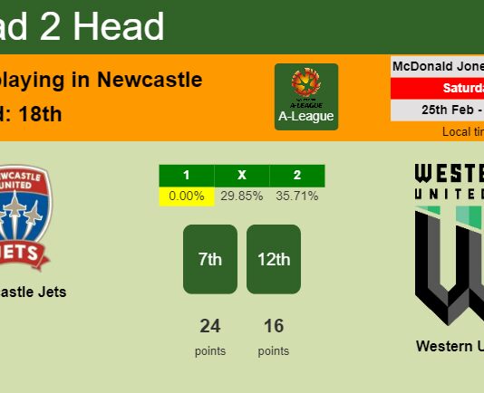 H2H, prediction of Newcastle Jets vs Western United with odds, preview, pick, kick-off time 25-02-2023 - A-League