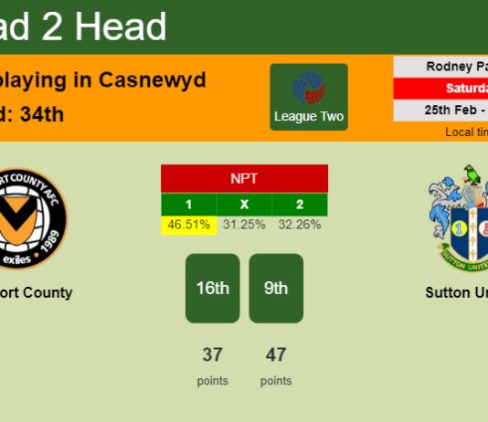 H2H, prediction of Newport County vs Sutton United with odds, preview, pick, kick-off time 25-02-2023 - League Two
