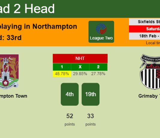 H2H, prediction of Northampton Town vs Grimsby Town with odds, preview, pick, kick-off time 18-02-2023 - League Two