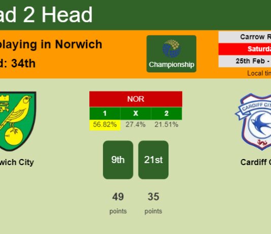 H2H, prediction of Norwich City vs Cardiff City with odds, preview, pick, kick-off time 25-02-2023 - Championship