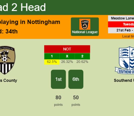 H2H, prediction of Notts County vs Southend United with odds, preview, pick, kick-off time 21-02-2023 - National League