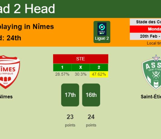 H2H, prediction of Nîmes vs Saint-Étienne with odds, preview, pick, kick-off time 20-02-2023 - Ligue 2