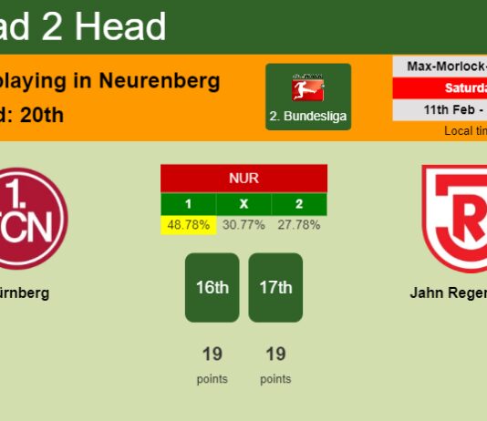 H2H, PREDICTION. Nürnberg vs Jahn Regensburg | Odds, preview, pick, kick-off time 11-02-2023 - 2. Bundesliga