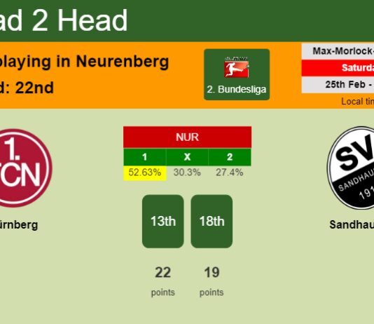 H2H, prediction of Nürnberg vs Sandhausen with odds, preview, pick, kick-off time 25-02-2023 - 2. Bundesliga