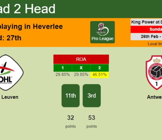 H2H, prediction of OH Leuven vs Antwerp with odds, preview, pick, kick-off time 26-02-2023 - Pro League