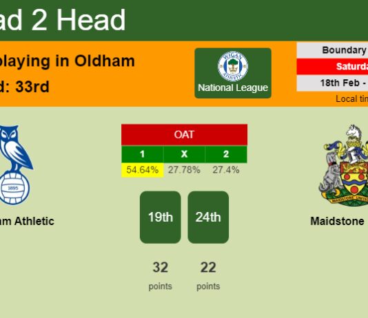 H2H, prediction of Oldham Athletic vs Maidstone United with odds, preview, pick, kick-off time 18-02-2023 - National League