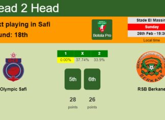H2H, prediction of Olympic Safi vs RSB Berkane with odds, preview, pick, kick-off time 26-02-2023 - Botola Pro