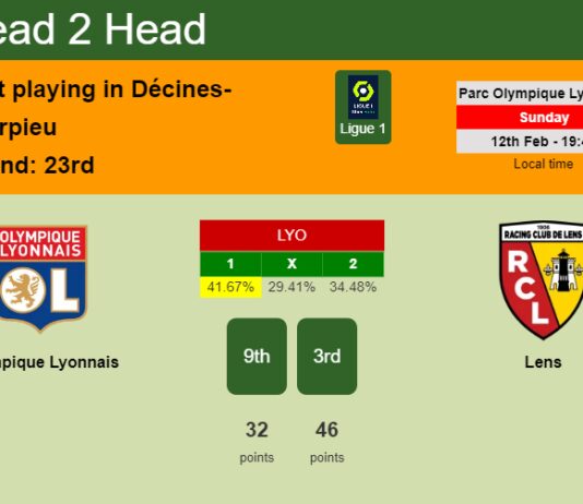 H2H, PREDICTION. Olympique Lyonnais vs Lens | Odds, preview, pick, kick-off time 12-02-2023 - Ligue 1