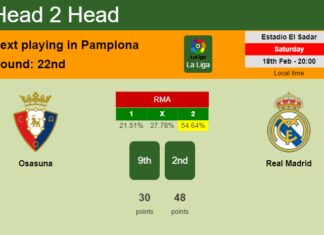 H2H, prediction of Osasuna vs Real Madrid with odds, preview, pick, kick-off time 18-02-2023 - La Liga