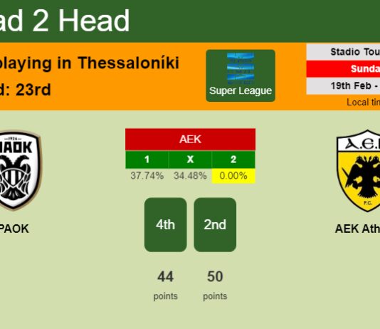 H2H, prediction of PAOK vs AEK Athens with odds, preview, pick, kick-off time 19-02-2023 - Super League